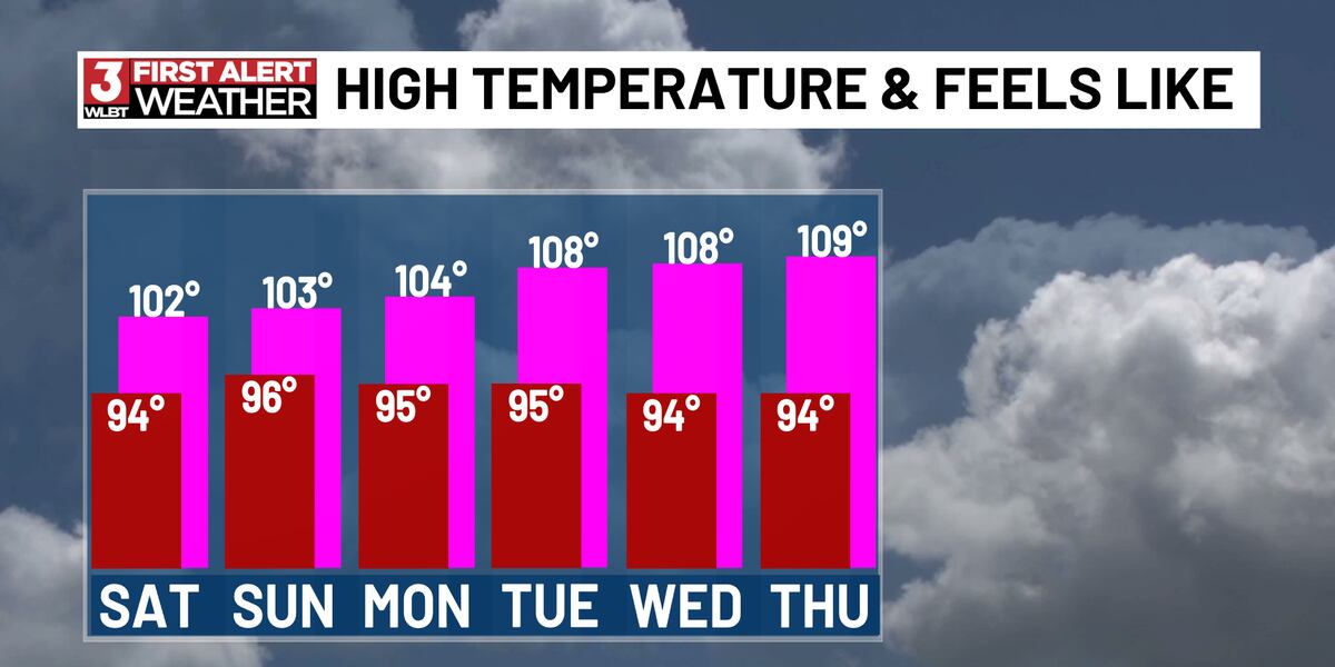 First Alert Weather Forecast